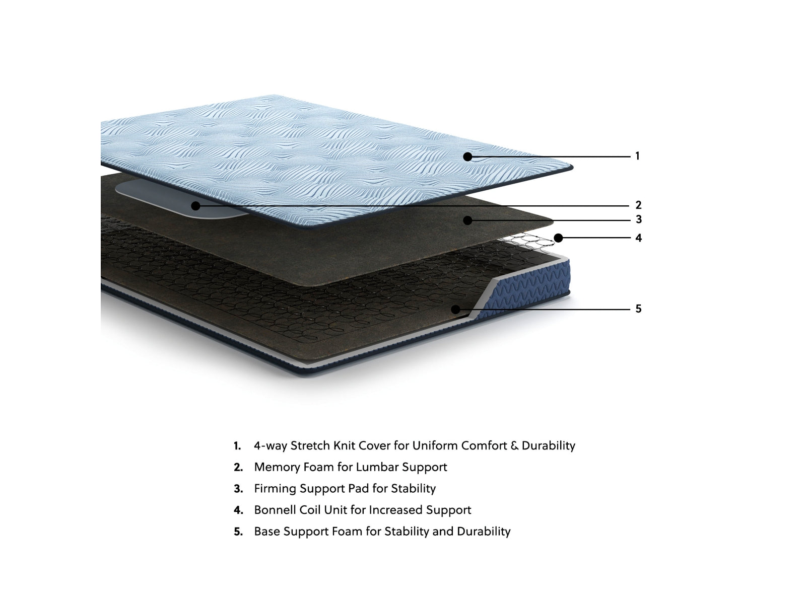 Peak 2.0 Bonnell Mattresses