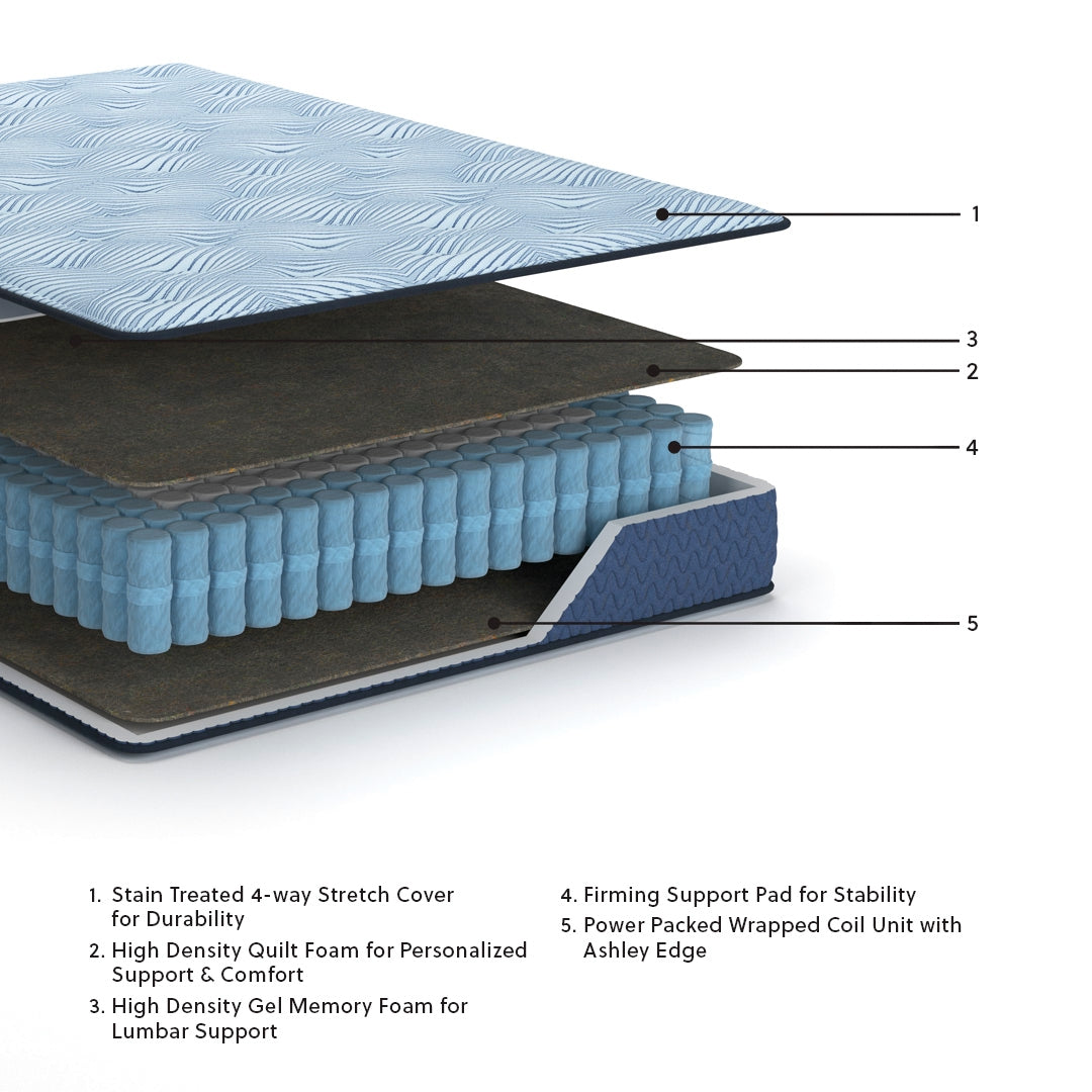 Peak 2.0 12 Hybrid Mattresses