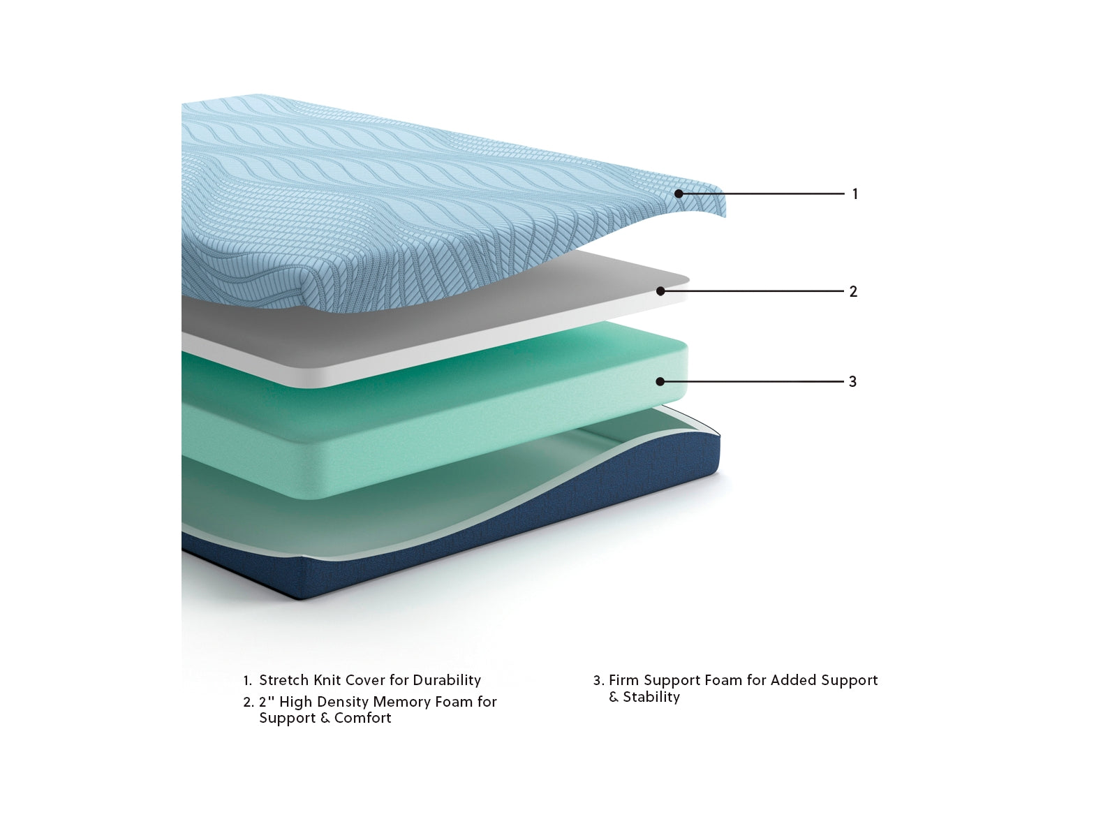 Peak 2.0 8 Memory Foam Mattresses